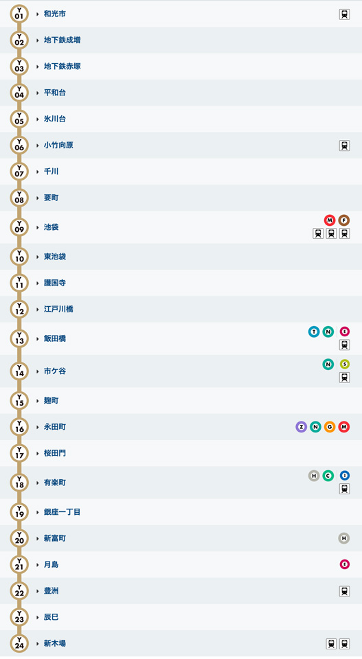 有楽町線路線情報